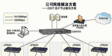 杭州專業上門服務 網絡布線、打印機維修與通信設備維護一站式解決方案