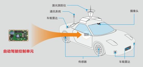 發(fā)展智能網(wǎng)聯(lián)汽車 華北工控嵌入式計(jì)算機(jī)的賦能之路