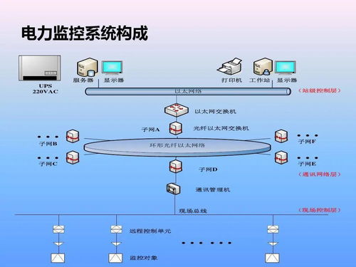 華北工控 智能電力監控系統計算機產品方案賦能電力行業數字化升級
